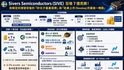 Sivers Semiconductors #SIVE 狂募 7 億克朗