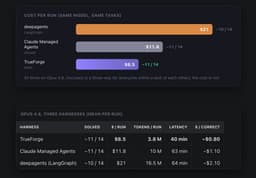 @omarsar0: Own your harness. 

Very excited about this new open-source agent harness. 

I had early access, and...