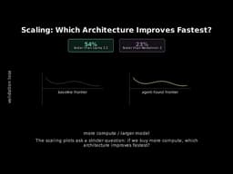 Can AI Agents Design Better Neural Networks? AIRA-Compose & AIRA-Design Explained