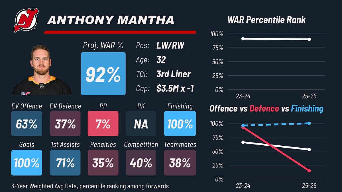 Pointed Predictions: The Metropolitan Division