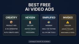 Best Free AI Video Ad Generators in 2026: Which Ones Are Actually Free? | LaoZhang AI Blog
