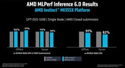 Did AMD Just Beat Nvidia In AI Performance?
