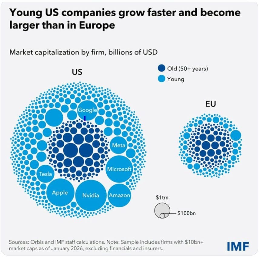 Weekend Update #176: Ukraine Is Showing Its Value, Particularly For Europe