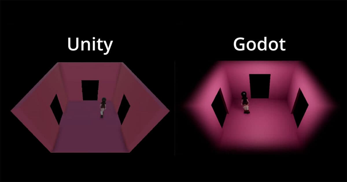 Godot surpassed Unity in almost every aspect—engines were compared ...
