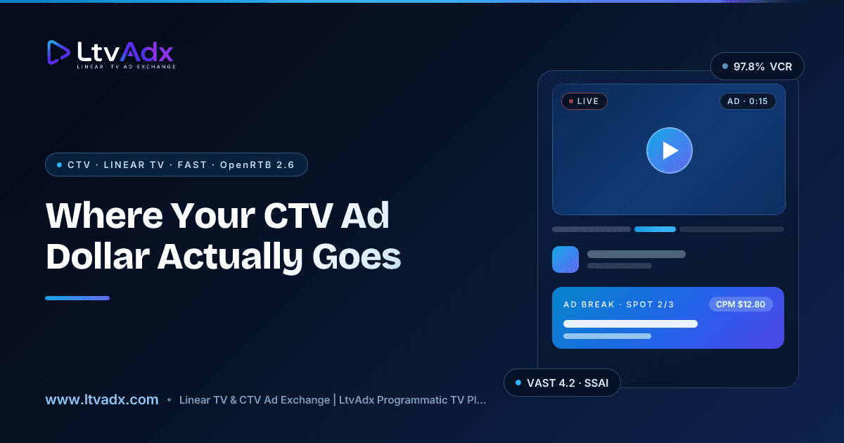 Where Your CTV Ad Dollar Actually Goes | LtvAdx