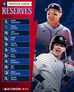 @MLB: Here are your reserves for the American League All-Stars! https://t.co/fPDvLiCFPk