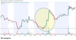 Fed Begins Delivering Subtle Clues, Lays Foundation For ...