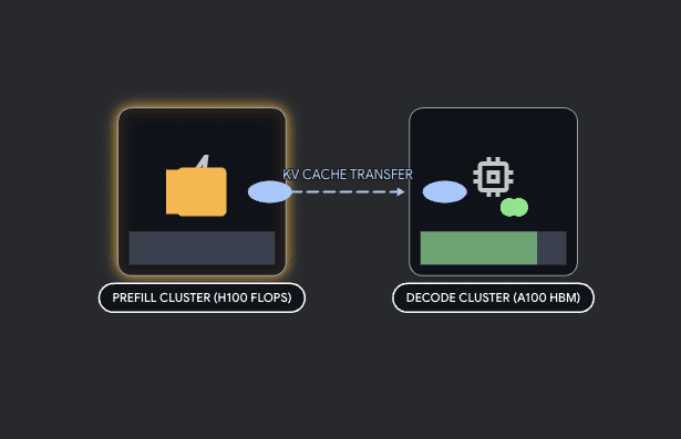 A Deep Dive into vLLM and PagedAttention | by Paras Jain | Apr, 2026 | Medium