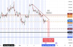 VAXTRO Risky SPY Setup for Tomorrow 09/10/26