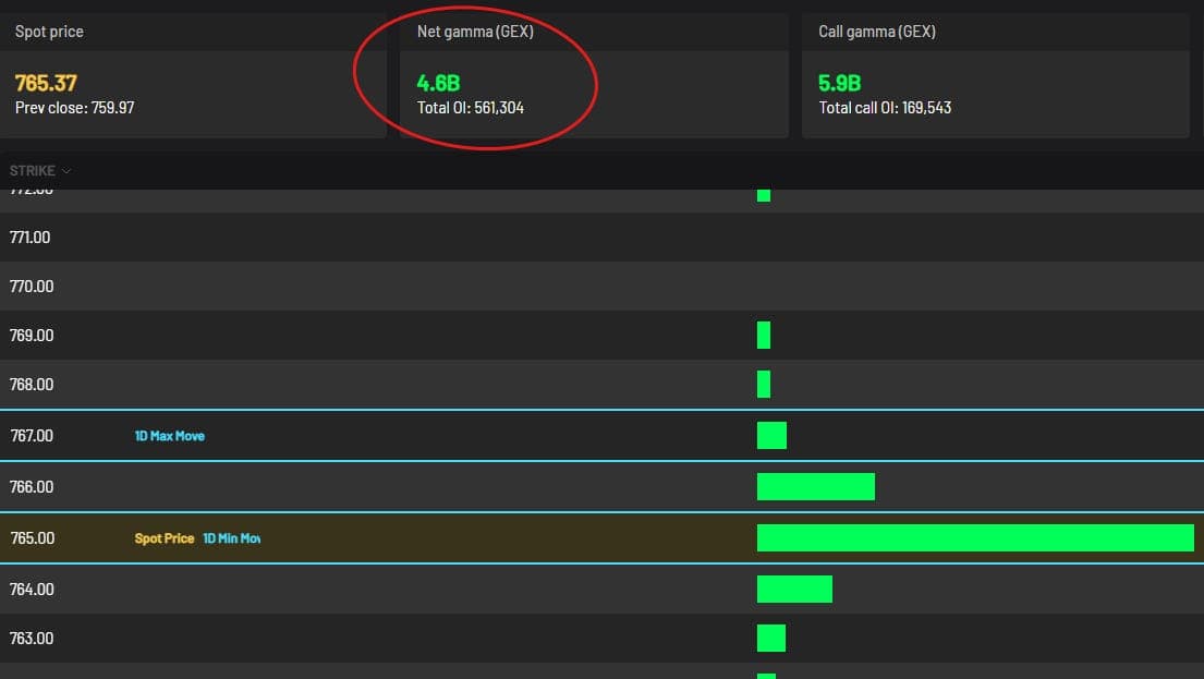 SPY Net GEX for 10/27/26