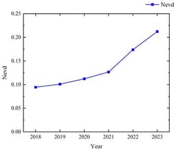 Study on the Impact of Virtual Agglomeration on the High-Quality Development of the New Energy Vehicle Industry