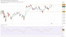 A Potential S&P 500 Double Top Meets Rising Credit Stress