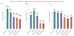 @emollick: There has been a push to use OpenEvidence AI for doctors. But this paper suggests general models are...