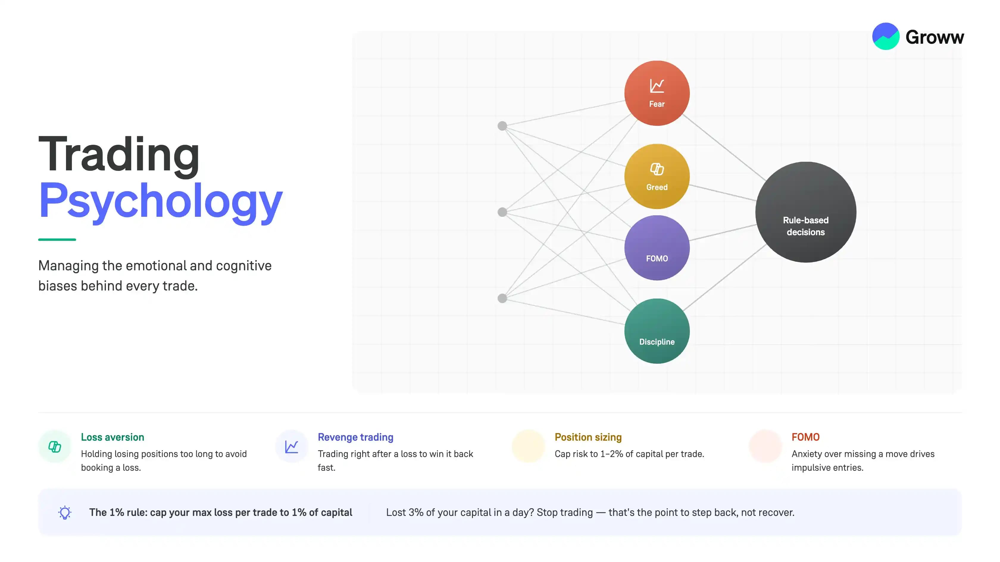 Trading Psychology: Biases, Discipline & Risk Management