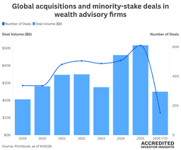 Private Equity Wants Your Financial Advisor, Private Credit Wants More Time, and CRE Wants a Miracle