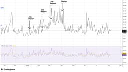 Rising Bond Yields Put the S&P 500 Rally at Risk