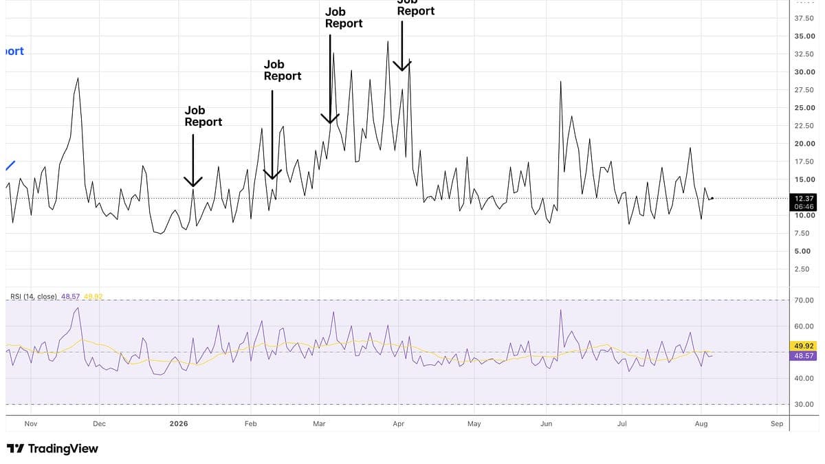Rising Bond Yields Put the S&P 500 Rally at Risk