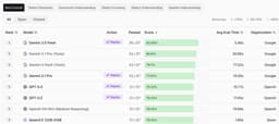 @OfficialLoganK: Gemini 3.5 Flash outperforms 3.1 Pro on many vision use cases (like the below Roboflow eval) while b...