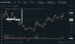 @lookonchain: Persistence pays off!

More than 6 months ago, trader 0x082e opened a 5x long on 1.38M $HYPE ($66.3M...