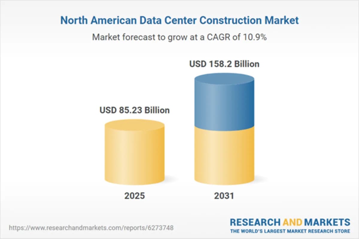 North America Data Center Construction Market Report ...
