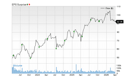 Will Charles Schwab (SCHW) Surpass Forecasts in Its Upcoming Earnings Announcement? | Bitget News