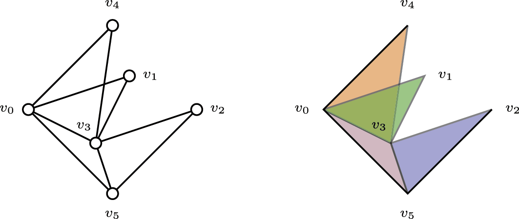 The Smith normal form of distance matrices of high dimensional trees | Computational and Applied Mathematics | Springer Nature Link