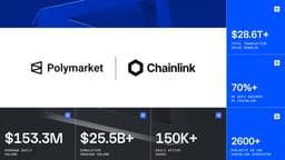@ChainLinkGod: Chainlink-powered prediction markets on @Polymarket have seen massive adoption since launch

Over $3...