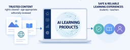 Why Trusted Content Matters for AI Learning Products