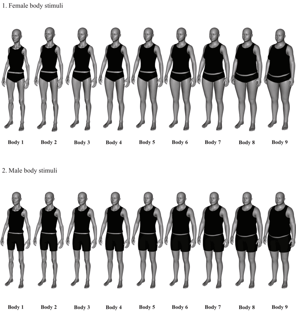 Body Image Dissatisfaction and Risk of Eating Disorders Among University of Sharjah Students | Cureus