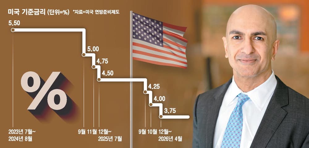 "Why I Disappointed." Minneapolis Federal Reserve Bank President ...