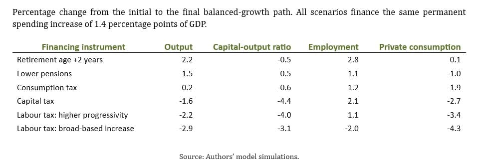 European Defense Buildup and NATO Expansion