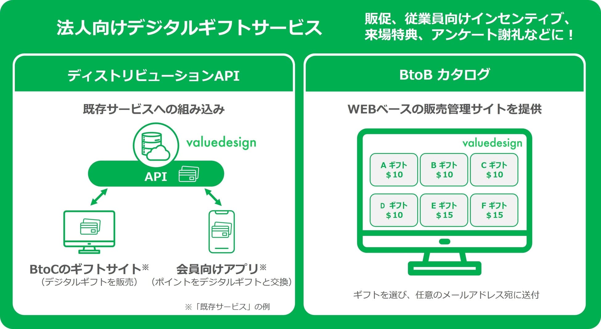 インド市場で培ったデジタルギフトプラットフォーム基盤を活用し