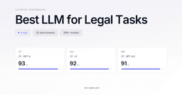 Best AI for Lawyers in 2026: 7 Legal AI Tools Compared - LLM Stats