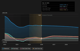 Pfizer Site Closure Tests Cost Cuts And R&D Footprint Against Valuation - Simply Wall St News