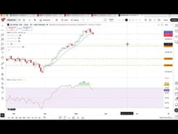 Midweek trading ideas: Where next for Nvidia and the Nasdaq?