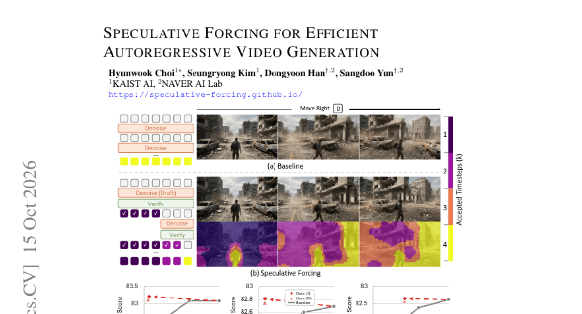 Speculative Forcing for Efficient Autoregressive Video Generation