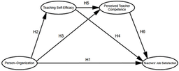 Mediation of teaching self-efficacy and perceived teacher ...