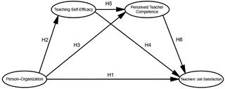 Mediation of teaching self-efficacy and perceived teacher ...