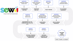 Organic waste management reveals methane reduction ...