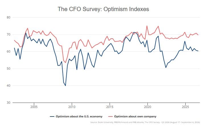 Labor market weakens sharply beneath a low-hire, low-fire surface