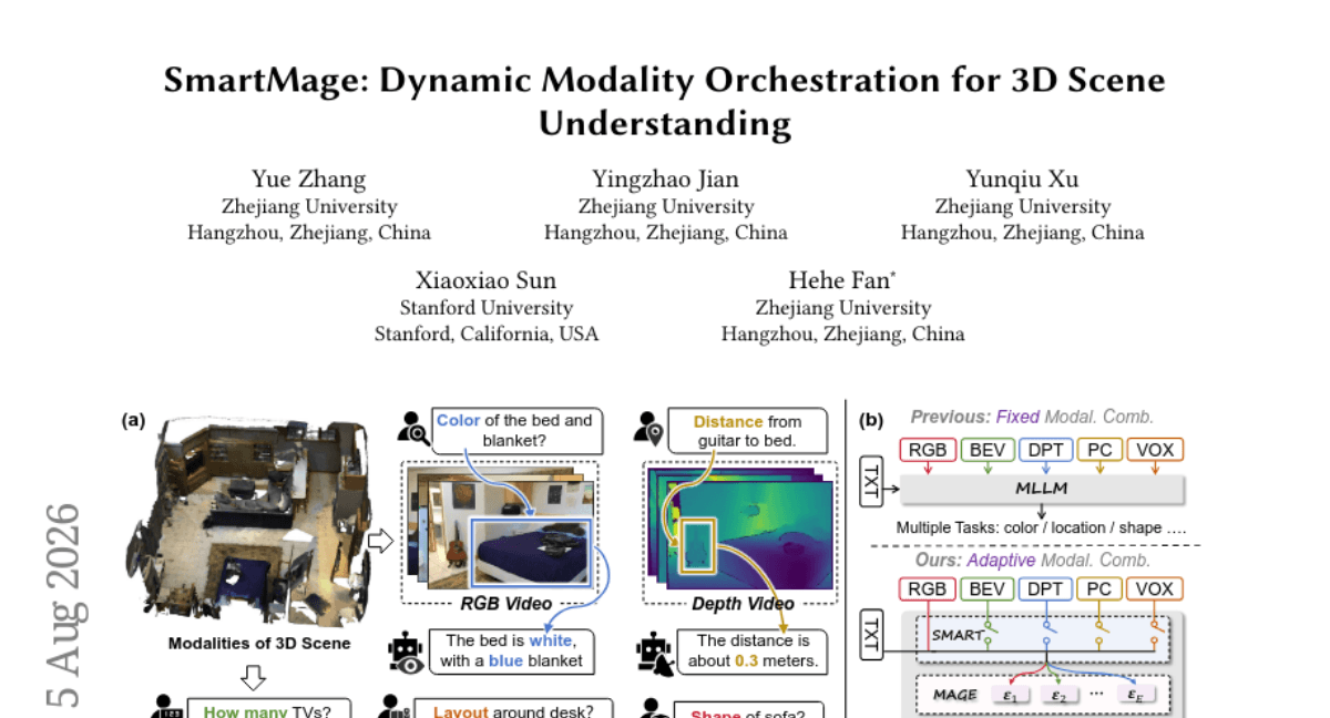 SmartMage: Dynamic Modality Orchestration for 3D Scene Understanding