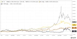 John Butler: Is the Metals Correction Over? RAM Suggests So
