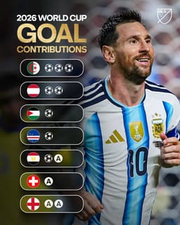 @MLS: A goal contribution (and then some) in every @FIFAWorldCup game for Leo Messi.

Impact level: 🐐 http...