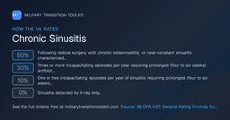 Chronic Sinusitis — VA Disability Rating & Claim Guide
