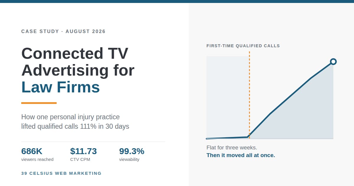Connected TV Case Study: Personal Injury Law Firm