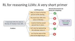 @zainhasan6: only 2k views on this gem of a lecture

The art of scaling reinforcement learning compute for LLMs h...