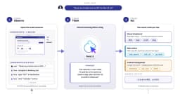Microsoft's Fara1.5 AI outperforms OpenAI and Google in web tasks