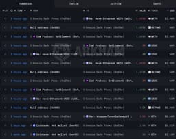 @lookonchain: Whale 0xf0e0 withdrew 3,500 $ETH($8.24M) from Coinbase and deposited it into Aave. 

Then, the whale...