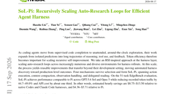 SoL-Pi: Recursively Scaling Auto-Research Loops for Efficient Agent Harness