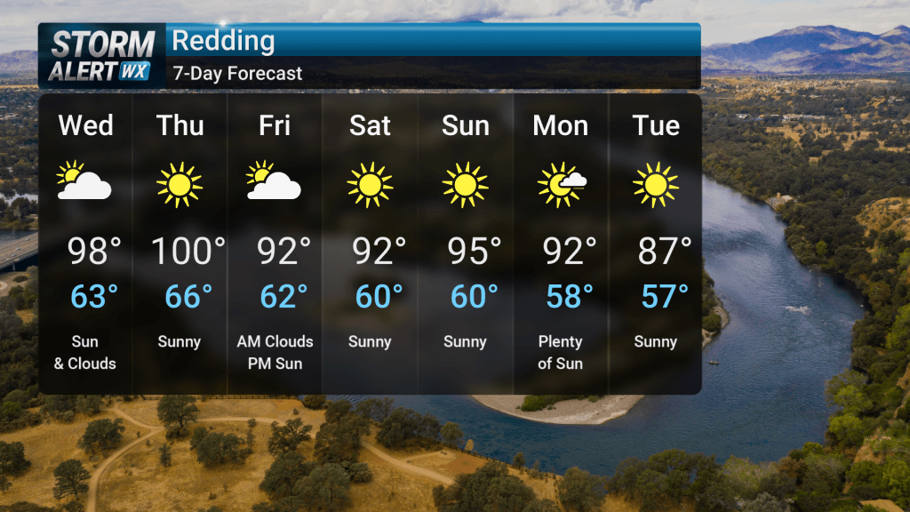 Very warm temperatures across Northern California today